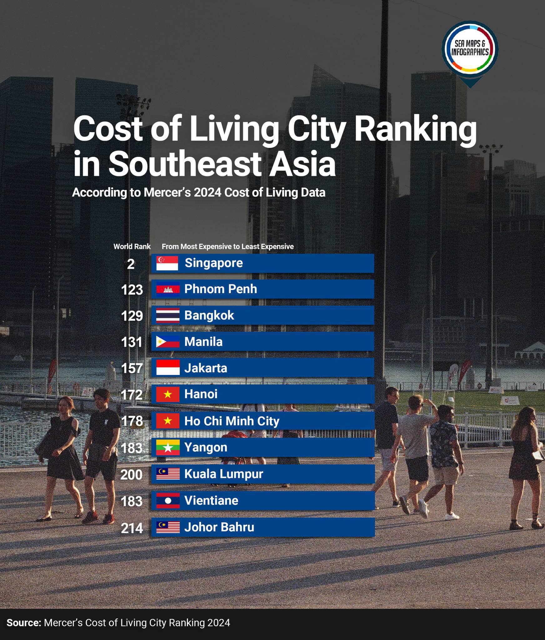 Singapore 2024