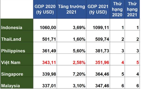 Nhung-dieu-thu-vi-o-singapore-2022